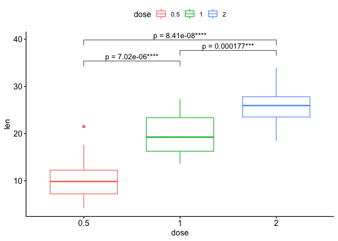 Stat Compare Means Change P Label Format Issue Kassambara Ggpubr Github