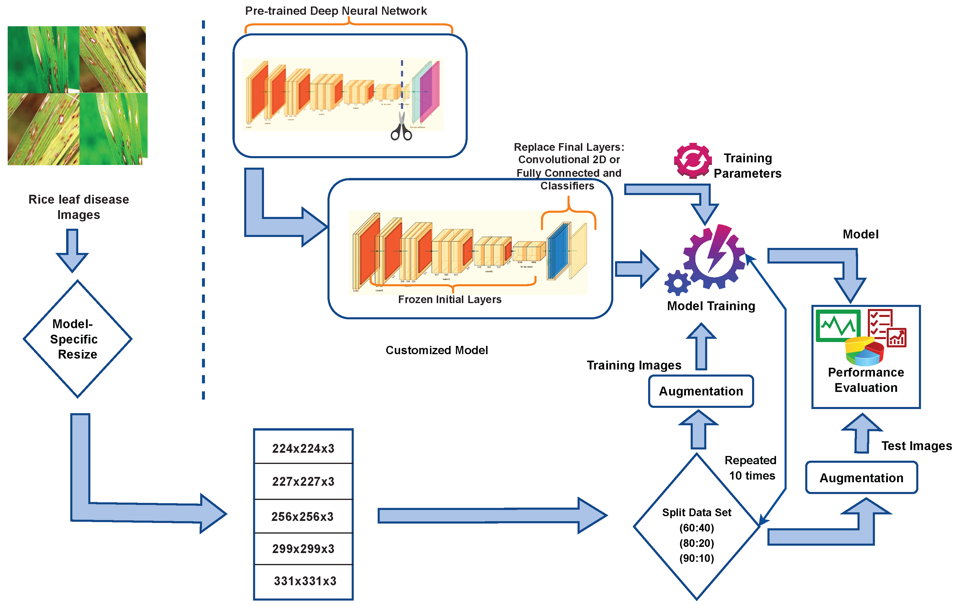 GitHub Chethanhn29 Rice Leaf Disease Detection To Detect Rice Leaf