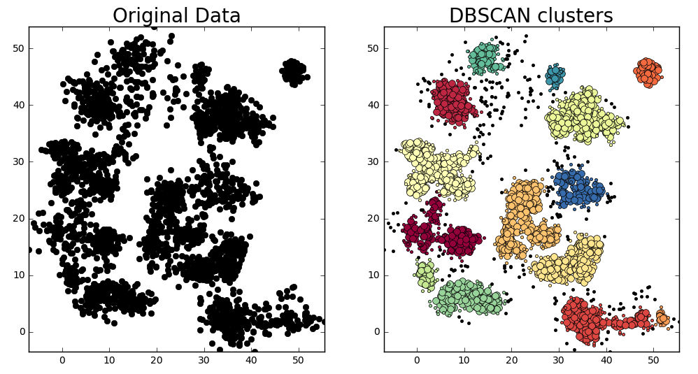 GitHub Chriswernst Dbscan Python This Is An Example Of How DBSCAN