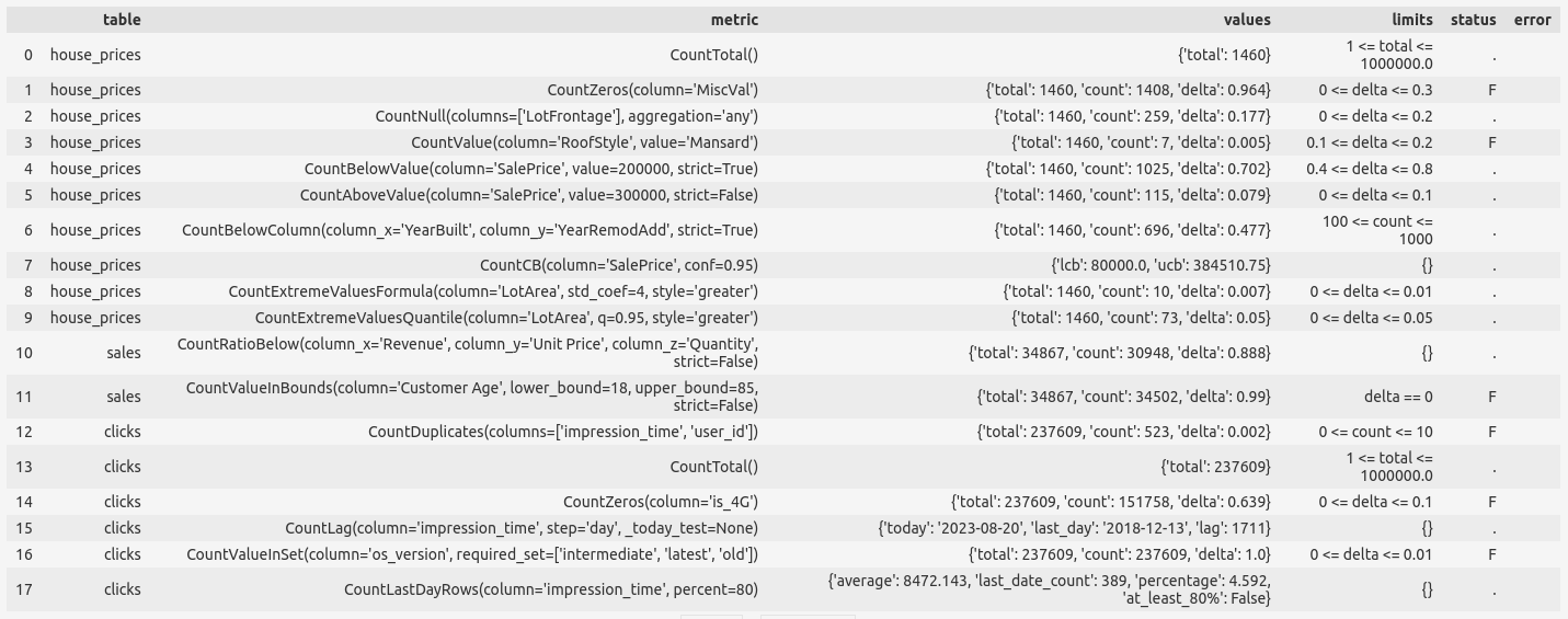 Report dataframe