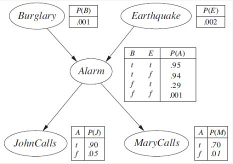 bayes-net