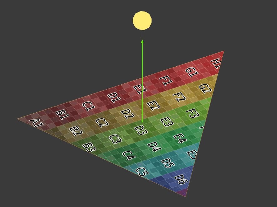 The light direction versus the normal direction.