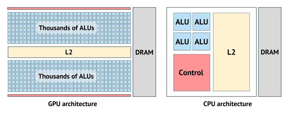 GPU-CPU-architecture-block-diagram