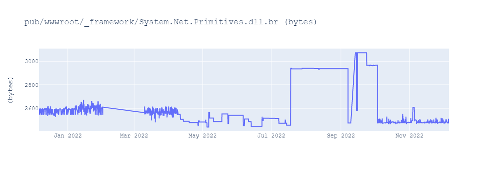 graph