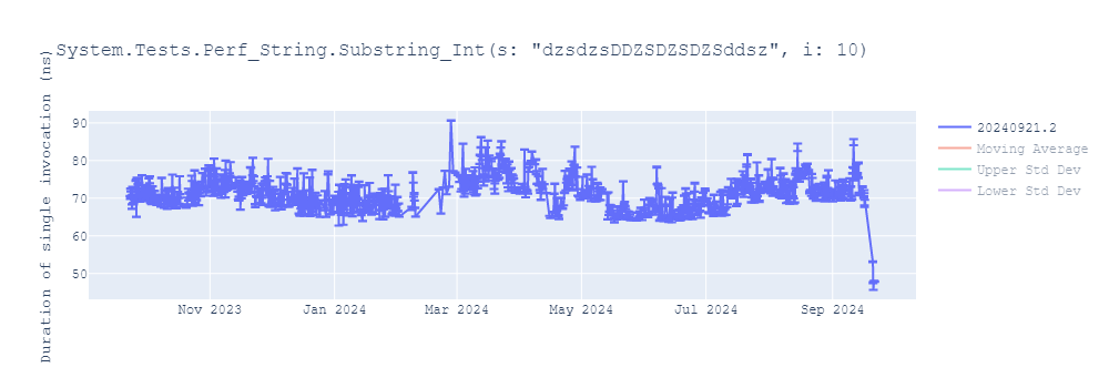 graph