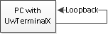 Direct UART loopback