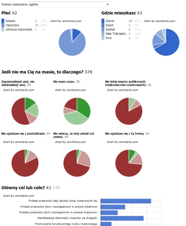 example charts (pl)