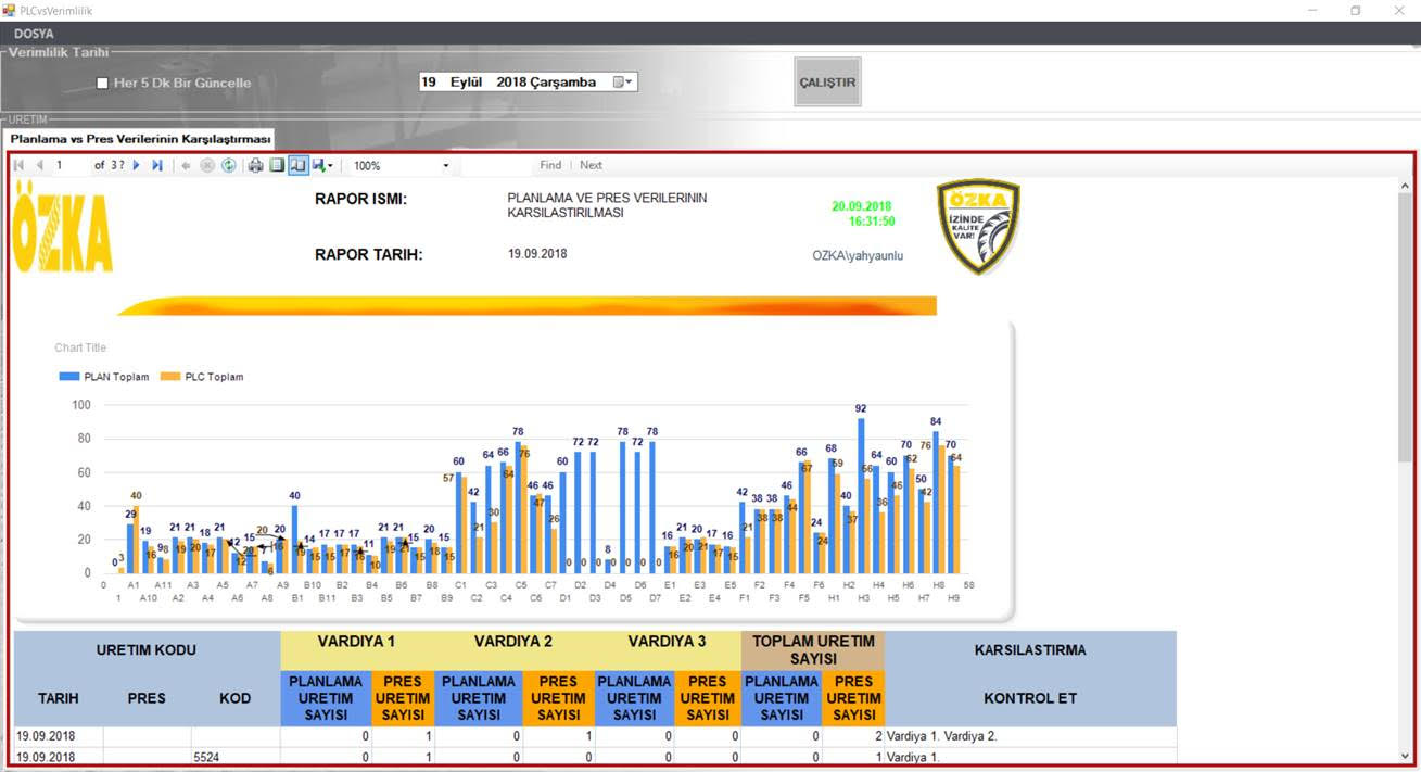 crosscheck plan vs machine screen