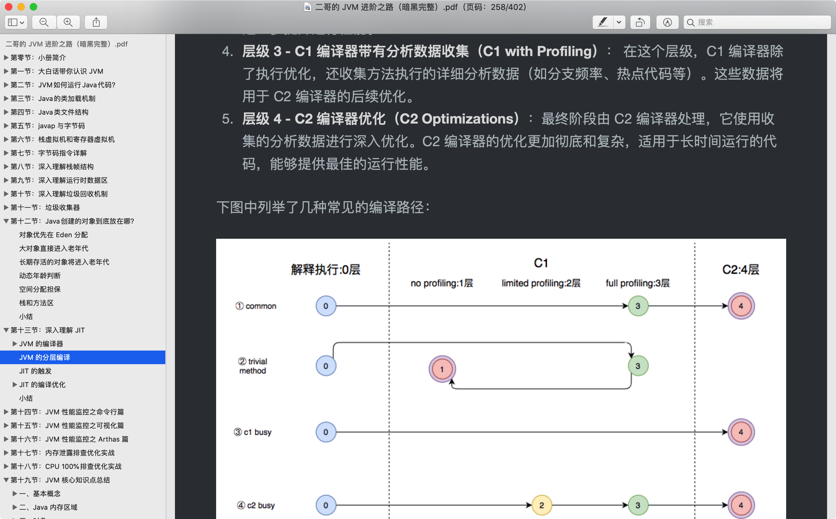 二哥的 JVM 进阶之路暗黑版