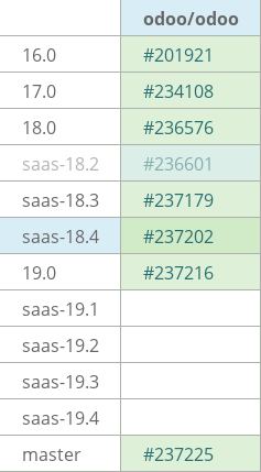 Pull request status dashboard