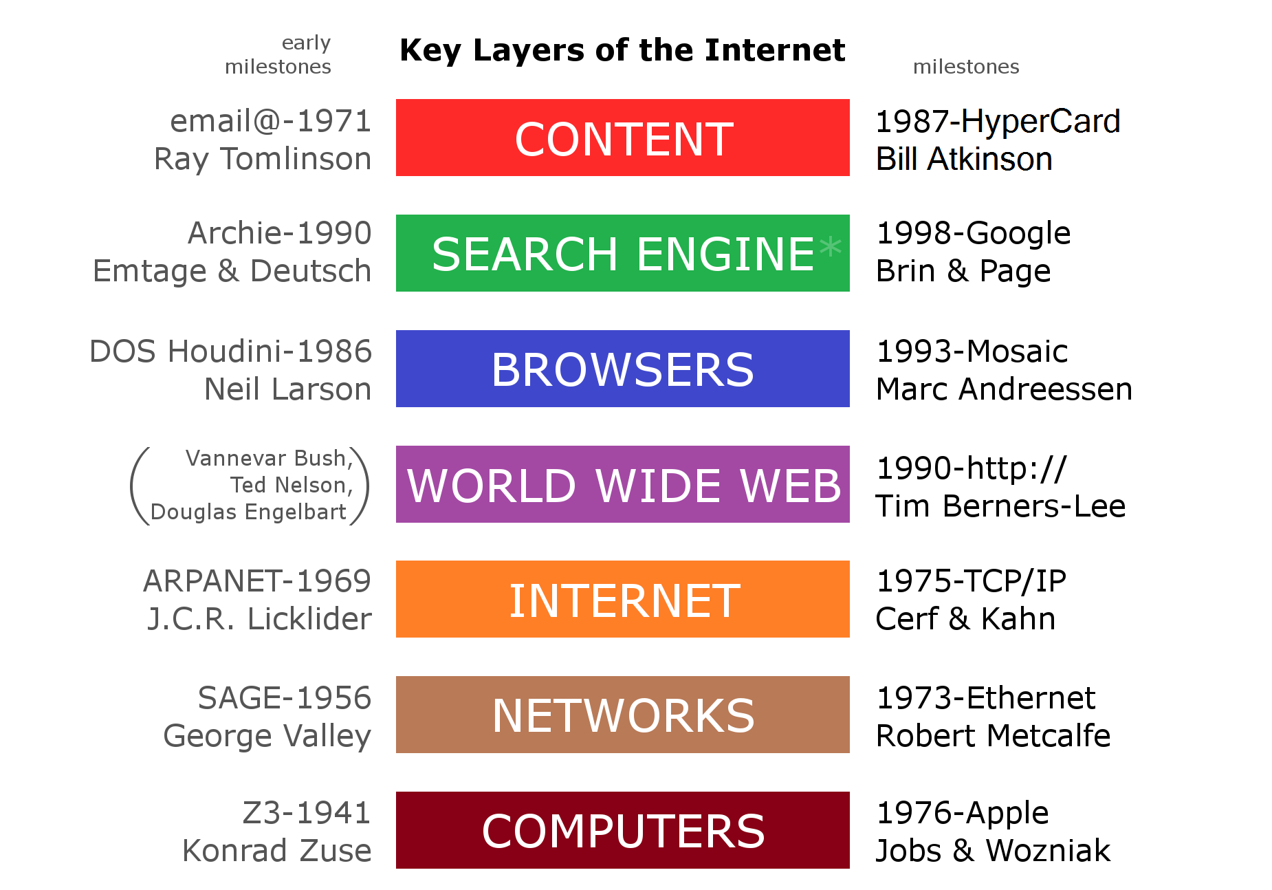 functions of world wide web