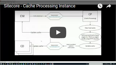 Cache-Processing-Instance
