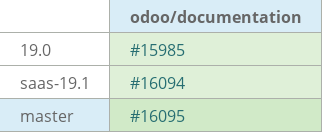 Pull request status dashboard