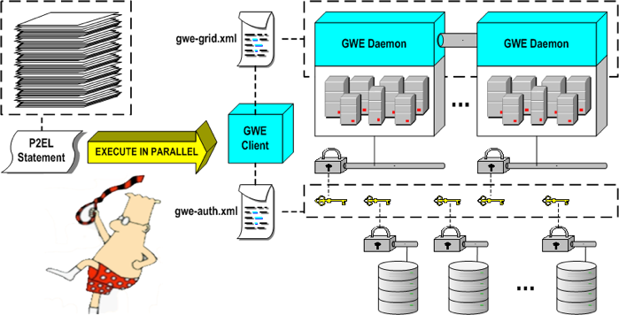 GWE's Solution