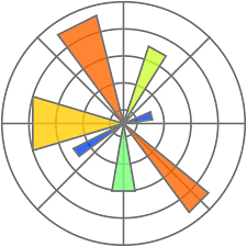 Matplotlib