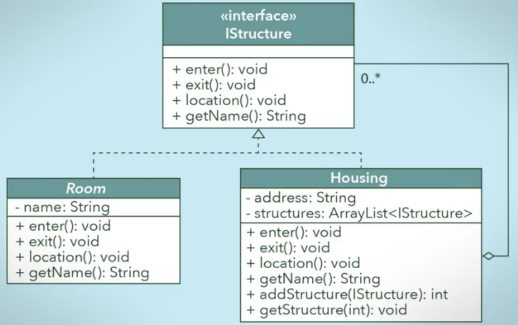 assignment pattern for university