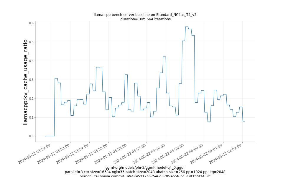 kv_cache_usage_ratio