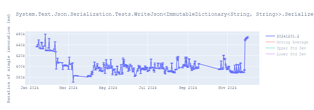 graph