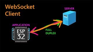 WebSocket Client, Programming ESP32 in Lua