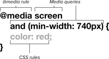 Sintaxis de un media query