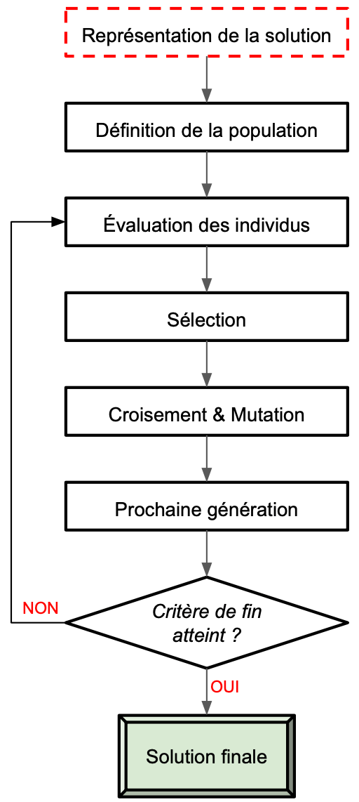 algo genetic