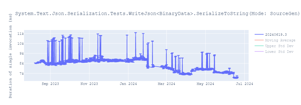 graph