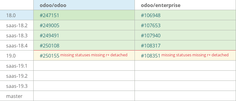 Pull request status dashboard
