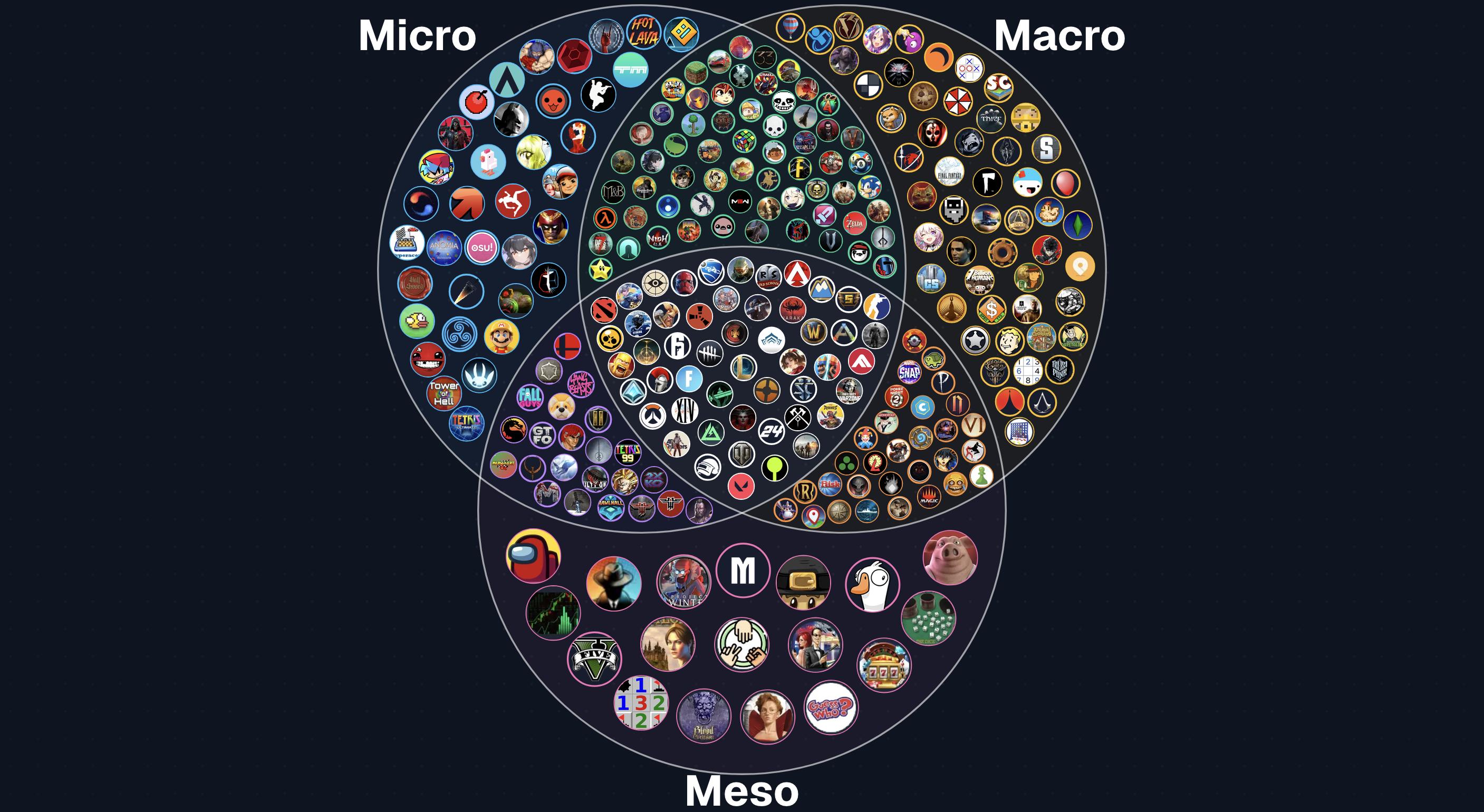 Player Type page