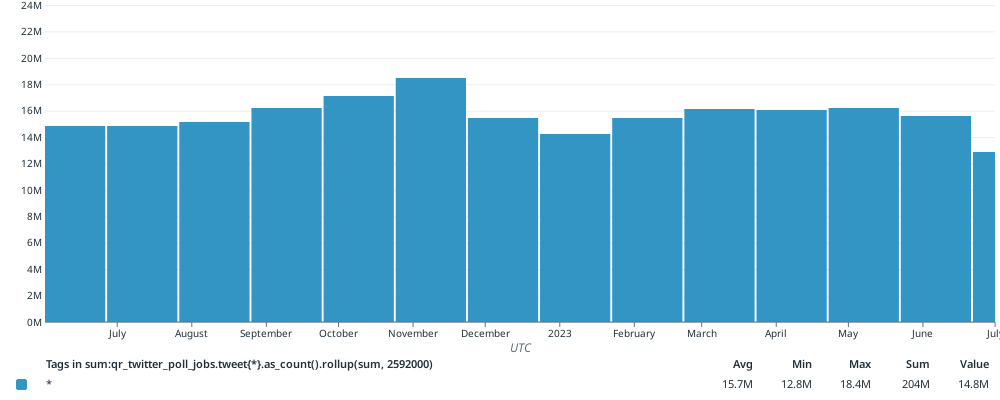 graph image