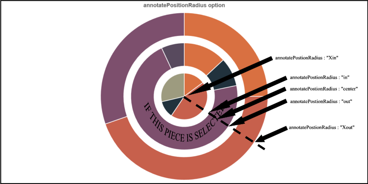 annotatepositionradius