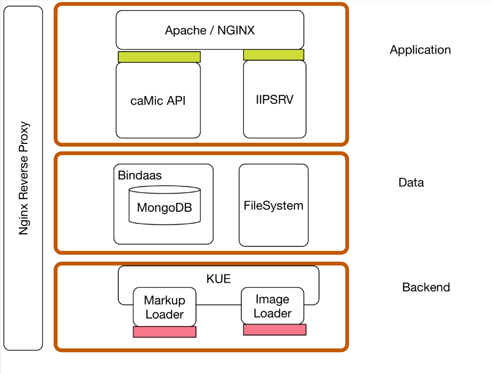 camicroscope architecture