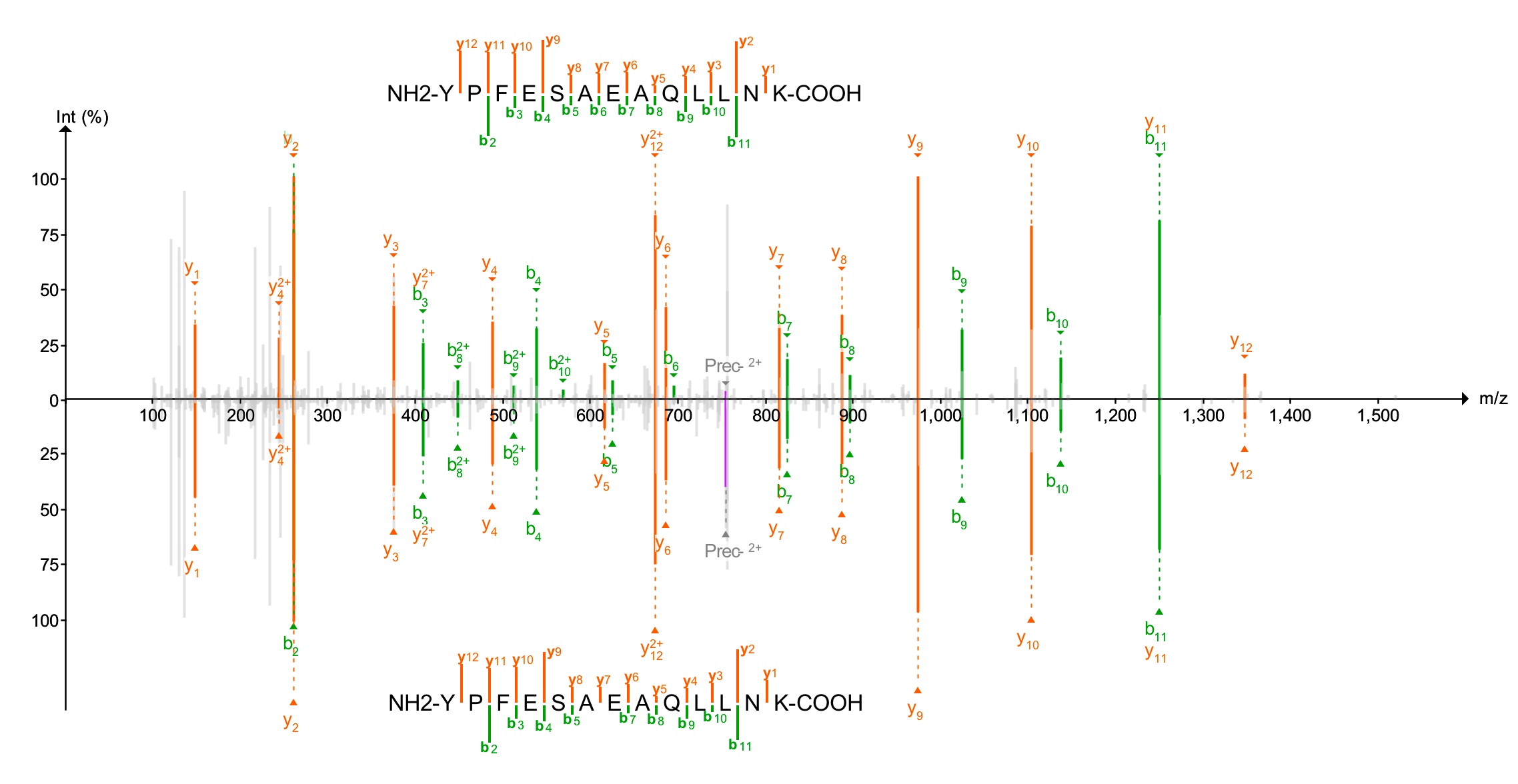 Two spectra comparison