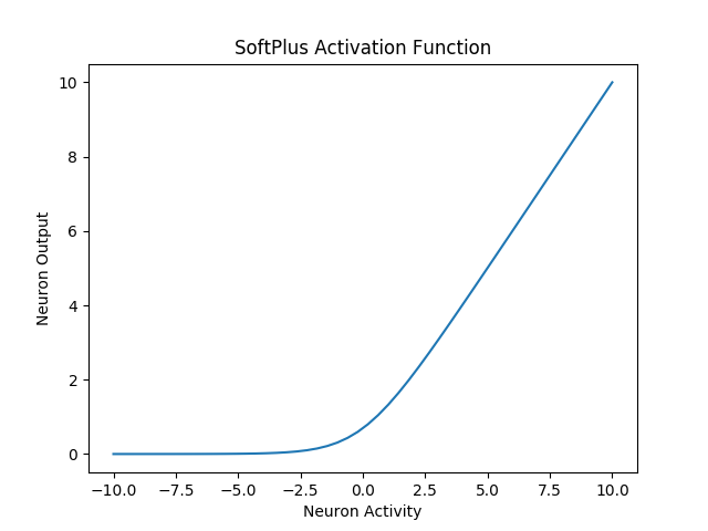 SoftPlus