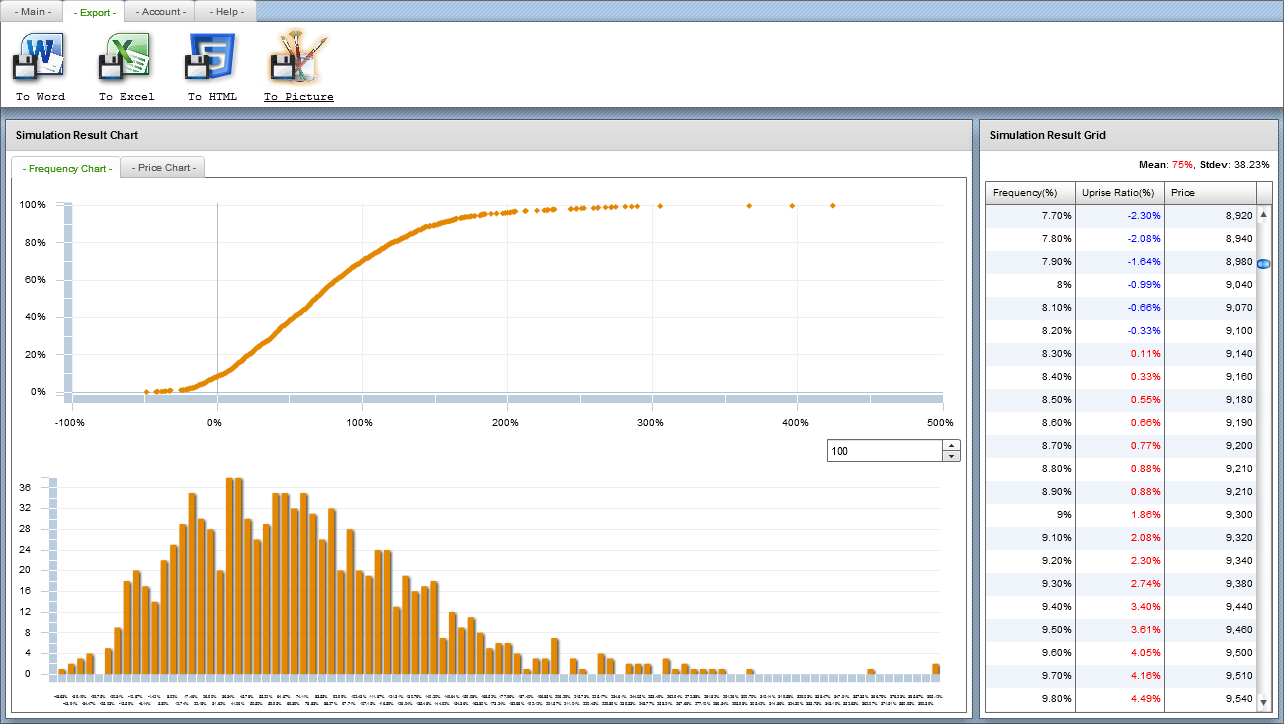 Montecarlo Simulation Detailed Result 1