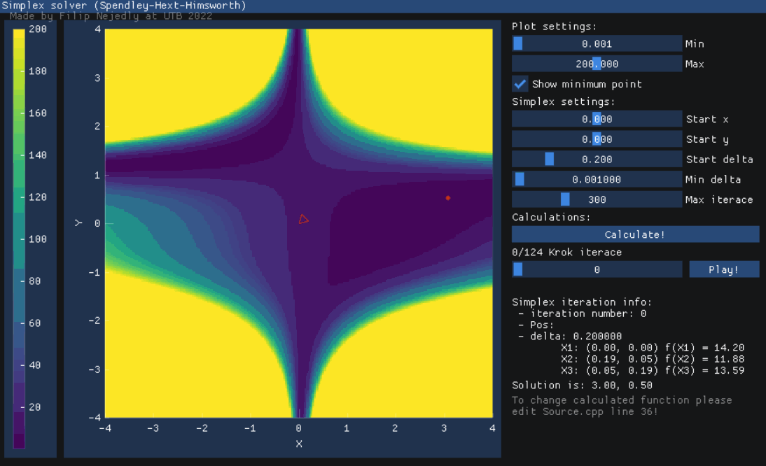 Simplex solver