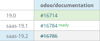 Pull request status dashboard
