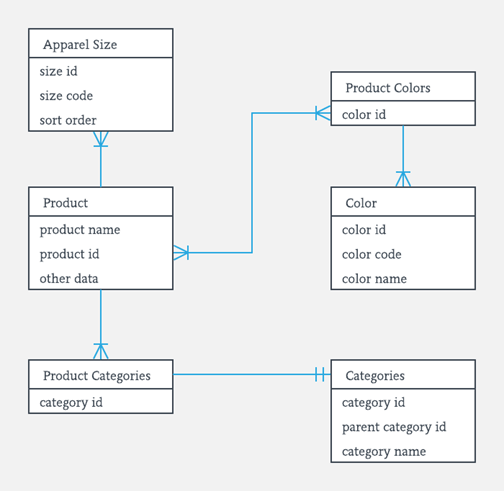 Relationship Diagram Example