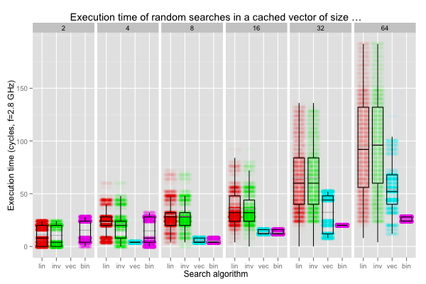 Combined Jitter Scatter plot and Box plot