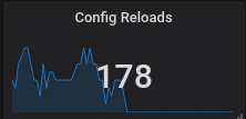 Proposed graph version