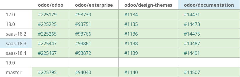 Pull request status dashboard
