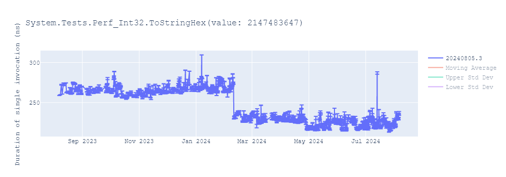 graph