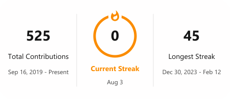 GitHub Streak