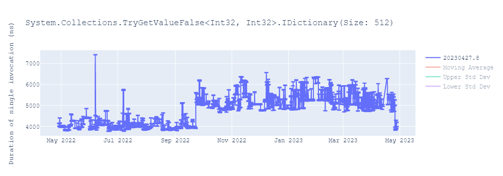 graph