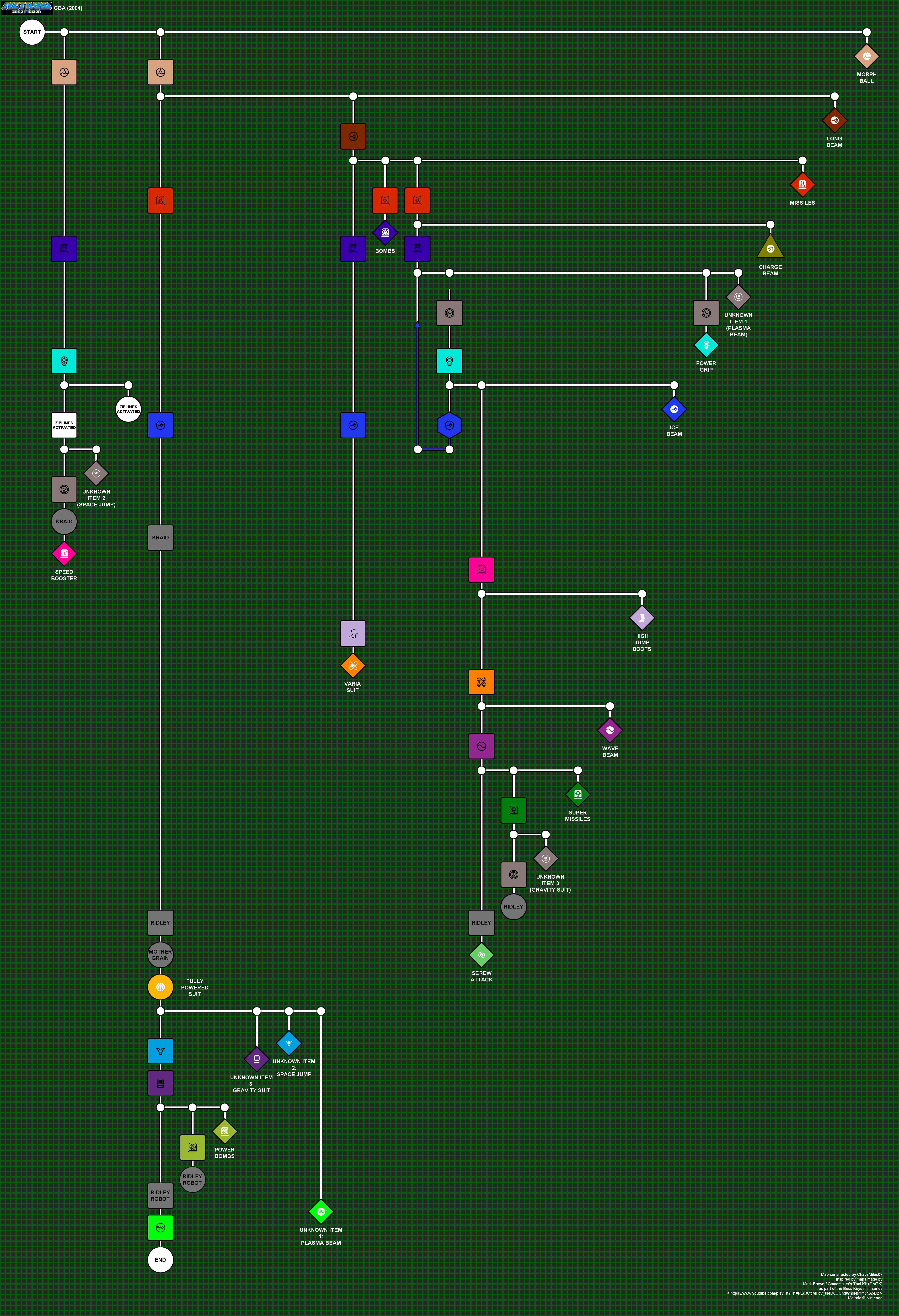 Dependency chart for Metroid Zero Mission upgrades and major goals