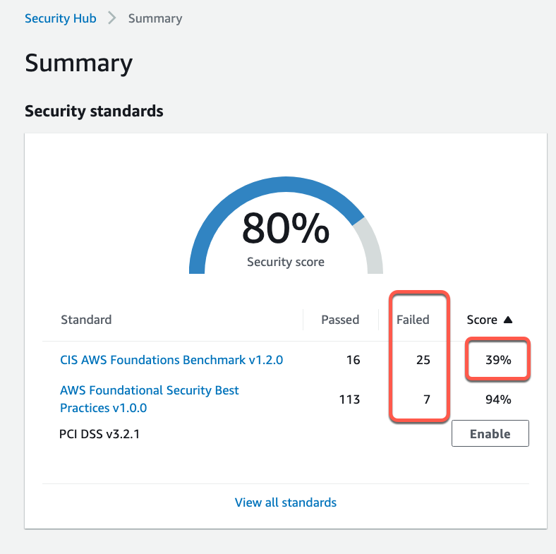 SecurityHub ScreenShot