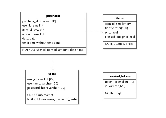 database_schema