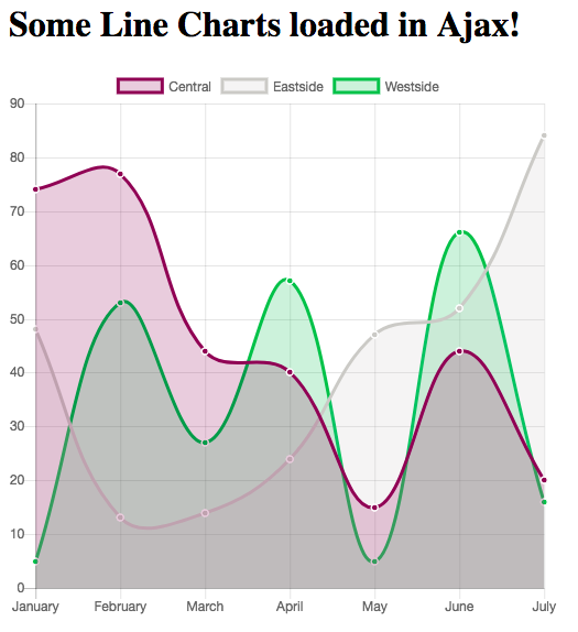 https://raw.github.com/novagile/django-chartjs/master/docs/_static/django-chartjs.png