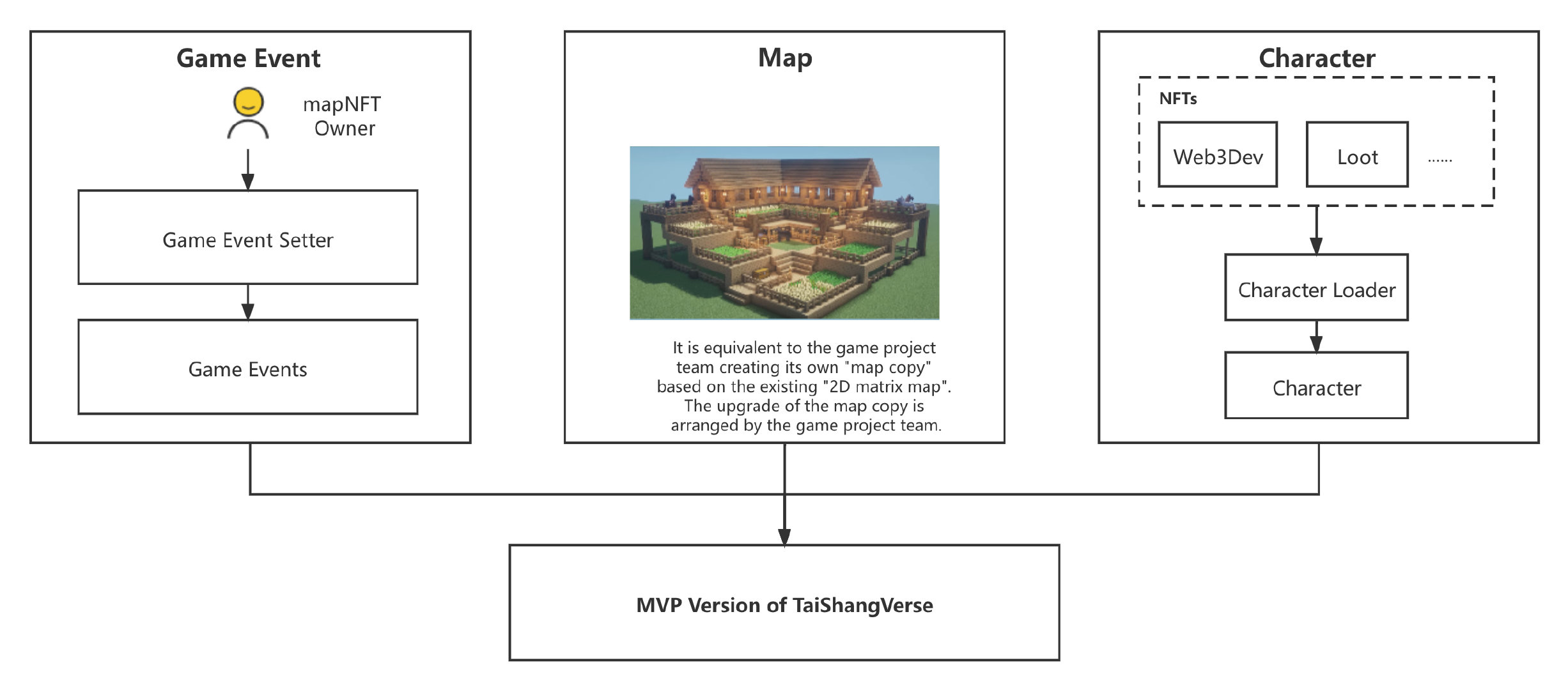 TaiShang World Adventure (1)