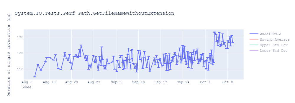 graph