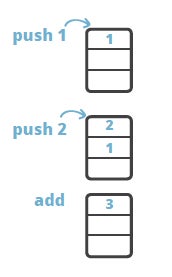 how is java bytecode executed basics